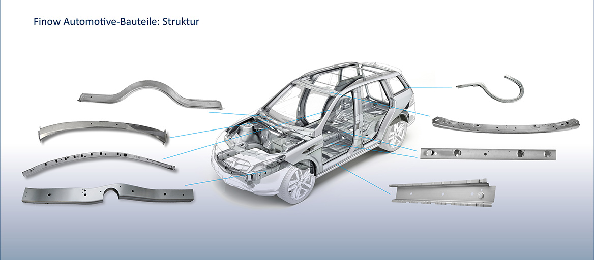 Finow-Automotive-Eberswalde-Bauteile: Struktur